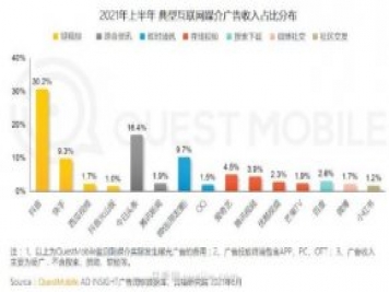 2021上半年中国互联网广告收入排行榜!头条系领跑